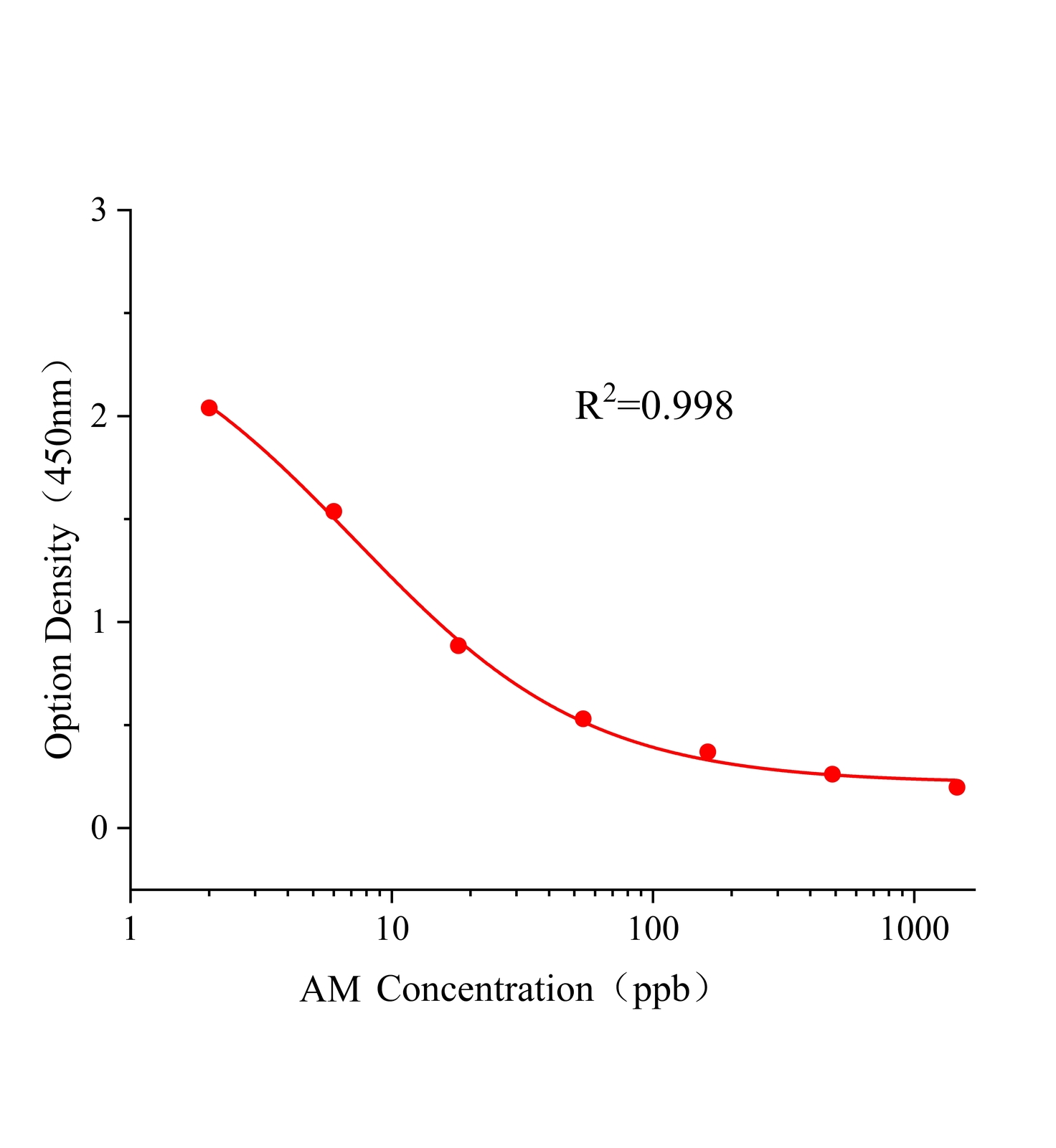 金剛烷胺多殘(AM)ELISA試劑盒	主圖