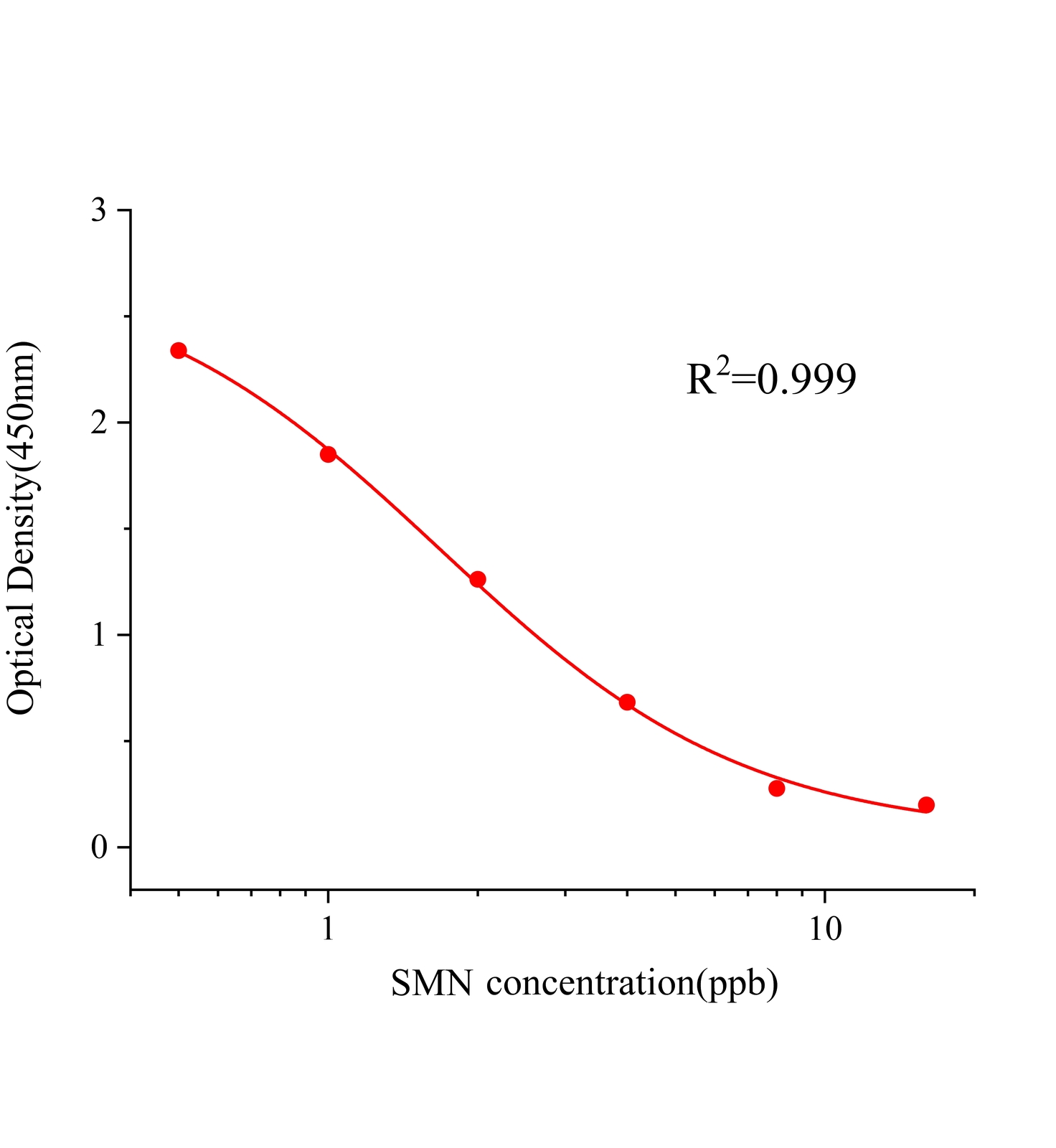 青藤堿(SMN)ELISA試劑盒主圖