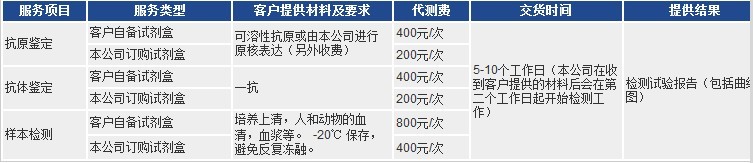 elisa代測 elisa代測服務(wù)項(xiàng)目