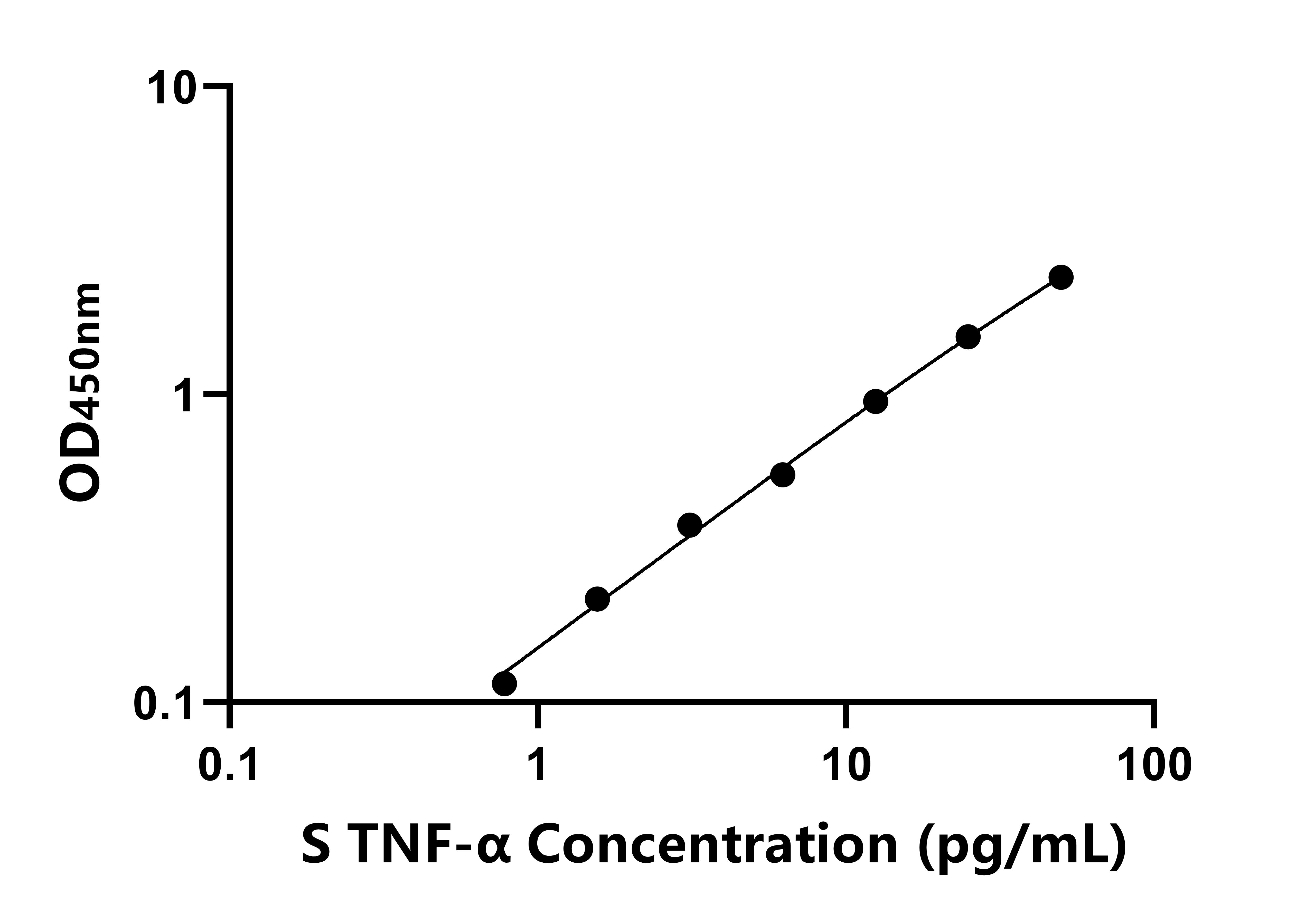 羊腫瘤壞死因子&alpha;(TNF-&alpha;)ELISA試劑盒主圖